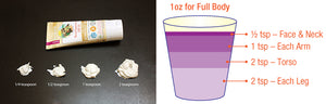 Photo shows what 1/4 teaspoon, 1/2 teaspoon, 1 teaspoon, and 2 teaspoons of sunscreen look like