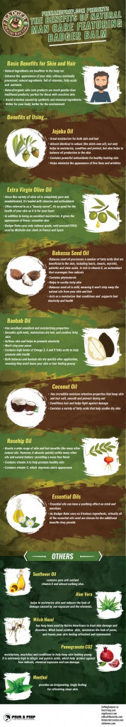 Benefits of Natural Man Care - Prim&Prep and Badger Balm
