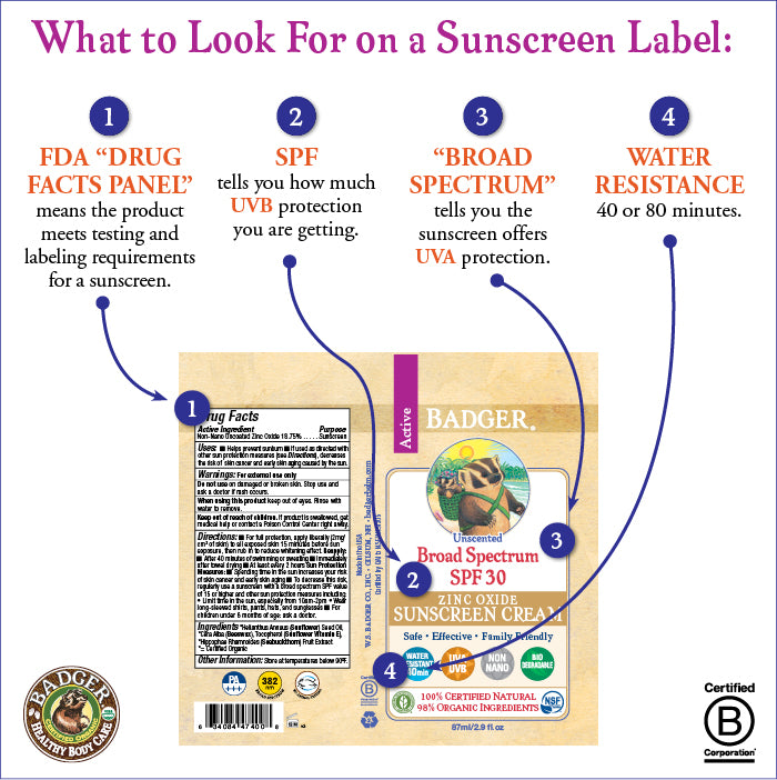 Sunscreen Labels De-Mystified (part 1)