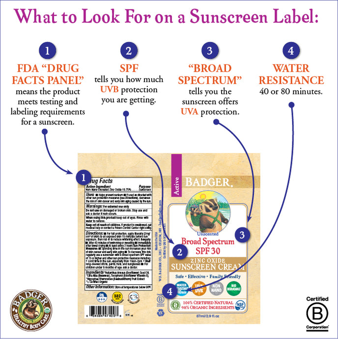 Sunscreen Labels De-Mystified (part 1)