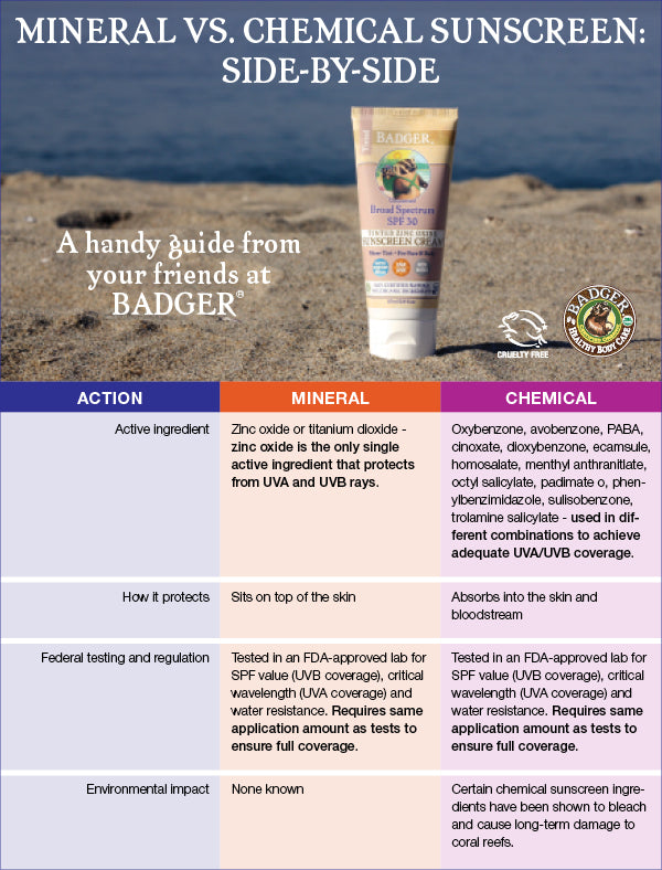 Mineral Sunscreen v Chemical Sunscreen