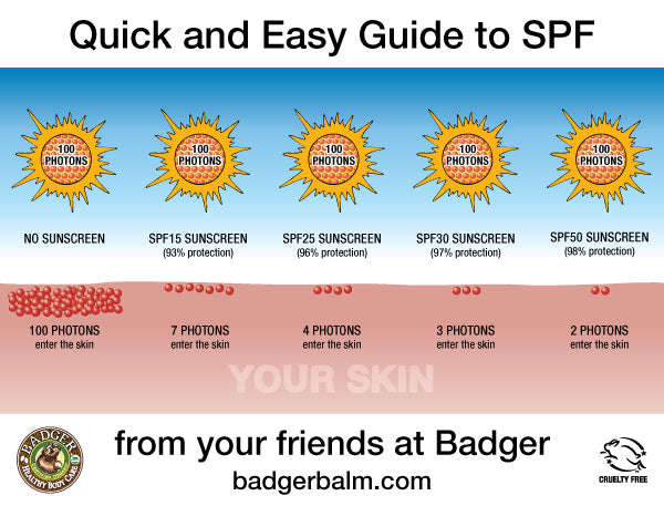 What is SPF